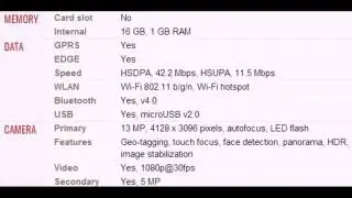 XOLO Q1000s mobile specifications, features and price