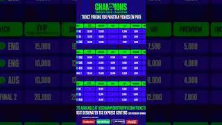tickets details of ICC Champions trophy 2025 | how to get physical tickets of Champions Trophy