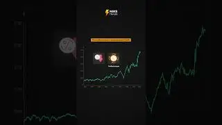 S&P 500 под угрозой? Анализ рентабильности компаний.