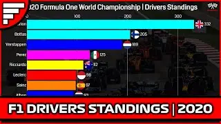 F1 Drivers Standings Timelapse | 2020 F1 World Championship