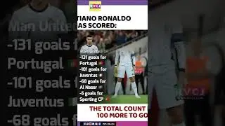 Next 1000 Goals for Ronaldo When? #cr #messi #football #cristianoronaldo #ronaldo