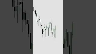 TECHNICAL ANALYSIS  #forexstrategy#forexlearning #trendingaudio #ytshots #forexmarket #stockmarket