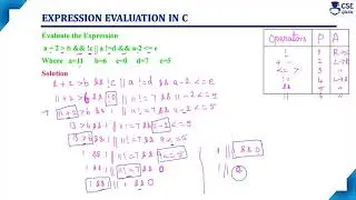 Оценка выражения в C. Пример 3 | Базовые концепции языка C | Lec 37 | Программирование на языке C
