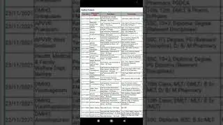 Medical Staff in AP&ndash;1559 Posts&ndash;Doctors,Lab Technician,Pharmacist,Staff Nurse, Others/DMHO/APVVP