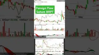 Foreign Flow #Saham #BRPT #foreignflow