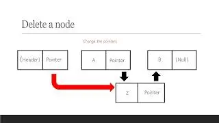 23 2 Visualise a linked list