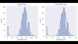 Data Normalization
