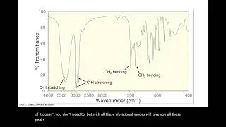 UCF CHM2211 Chapter 14.10 - IR signals, Shape and Intensity