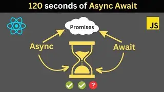 The Async Await I Promises
