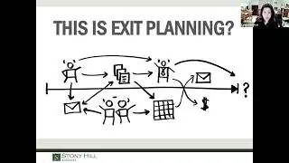 Too Early for Business Exit Planning? Think again. Owners benefit most when time is on your side