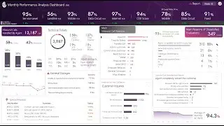 Revolutionize Your Reports with This PowerPoint Dashboard!