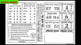 al bhoot chart Lal bhoot day nighthart astrology chart