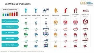 Examples of Patient Personas