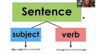 VPoP Lesson 2 Notice Compare Contrast