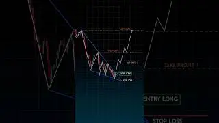 advance trading stategy #tradetitans #trading #crypto #live #news