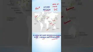 Understanding Microsoft Azure Regions | Your Cloud Strategy with Region Selection Tips | AZ-104