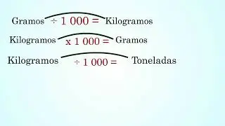 Conversi&oacute;n entre gramos, kilogramos y toneladas.