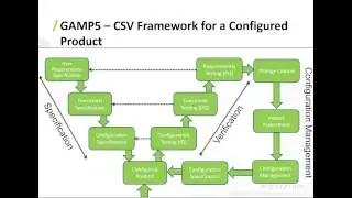 Validating SharePoint 2013 for 21 CFR Part 11 Environments Webinar - 09/08/13