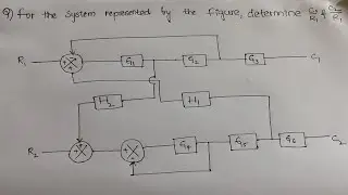 Block Diagram Reduction Tricks & Special Cases | Control Systems Made Easy