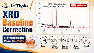 Baseline correction for XRD and FTIR in origin: explained step by step