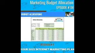 Marketing Budget Allocation