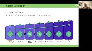 Startup Lifecycle Explained: Everything You Need to Know ! Webinar