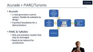 Dynamic Risk Management in Operations