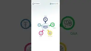 Drive collaboration and results with virtual facilitation tools on O-Connect