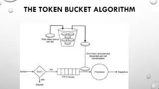network Traffic Management