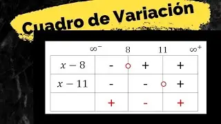 (PASO a PASO) Como hacer un Cuadro de Variación en las desigualdades