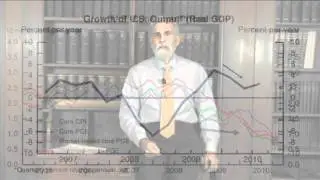 Recent Federal Reserve Monetary Policy