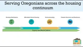 OHCS Housing Stabilization Funding:  Impacts for Rental Housing Residents and Unhoused Oregonians