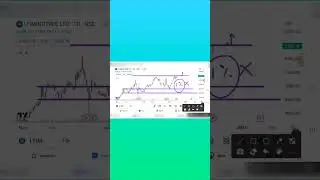 LTIMINDTREE SHARE BREAKOUT | LTIMINDTREE SHARE NEWS | LTI SHARE PRICE TARGET | LTI SHARE ANALYSIS
