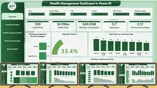 Wealth Management Dashboard in Power BI