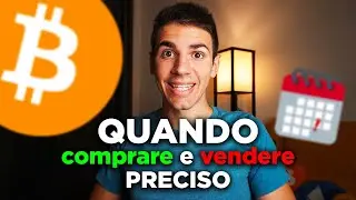 Miglior momento per Comprare e Vendere BITCOIN