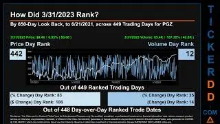 PGZ News along with Price and Volume Analysis PGZ Stock Analysis $PGZ Latest News TickerDD PGZ Price