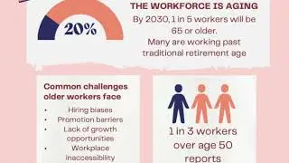 Infographic on Ageism 