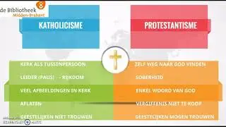 Katholicisme en Protestantisme