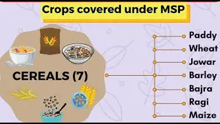 Minimum Support Price, Crops Covered under MSP