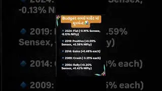 Budget #budget #2025budget #stockmarket #shorts #share