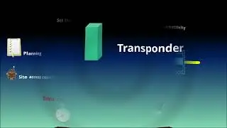Colorless ROADM in CDC DWDM, DWDM, OTN, Optical Fiber, Telecom, Engineer, Interview