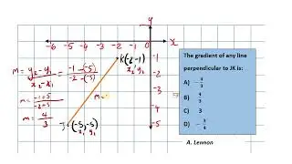 Gradients of Perpendicular lines | Multiple Choice