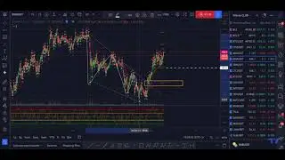 BNB - краткий обзор + позитив на фоне Launchpad от Binance