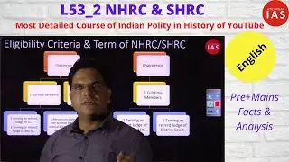NHRC | SHRC | L53_2 | National Human Rights Commission for UPSC