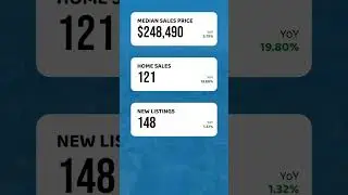 🌟 Florence County Real Estate Market Update &ndash; April 2025 🌟  🏡 Dive into the latest insights from