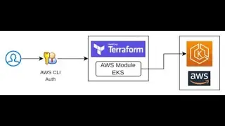 💪(English) AWS EKS Setup with Terraform: Kubernetes, Ingress, Karpenter & Metrics Server 🚀✨#aws