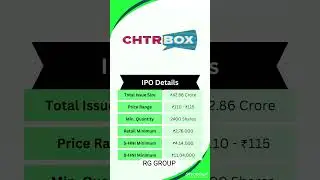 CHATTERBOX TECHNOLOGIES LIMITED IPO REVIEW #india #iporeport #iporeview #nseipo #stockmarket