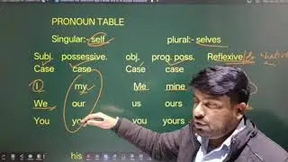 CHANGE IN PRONOUN TABLE IN DIRECT INDIRECT/ NARRATION/REPORTED SPEECH 