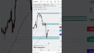 HOW TO MAKE 2000$ IN CHFJPY #chfjpy #chfjpy #gold #forex | PART 1-Sniperhill