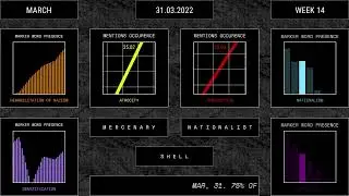 Propaganda Narrative Soundscapes: Outer